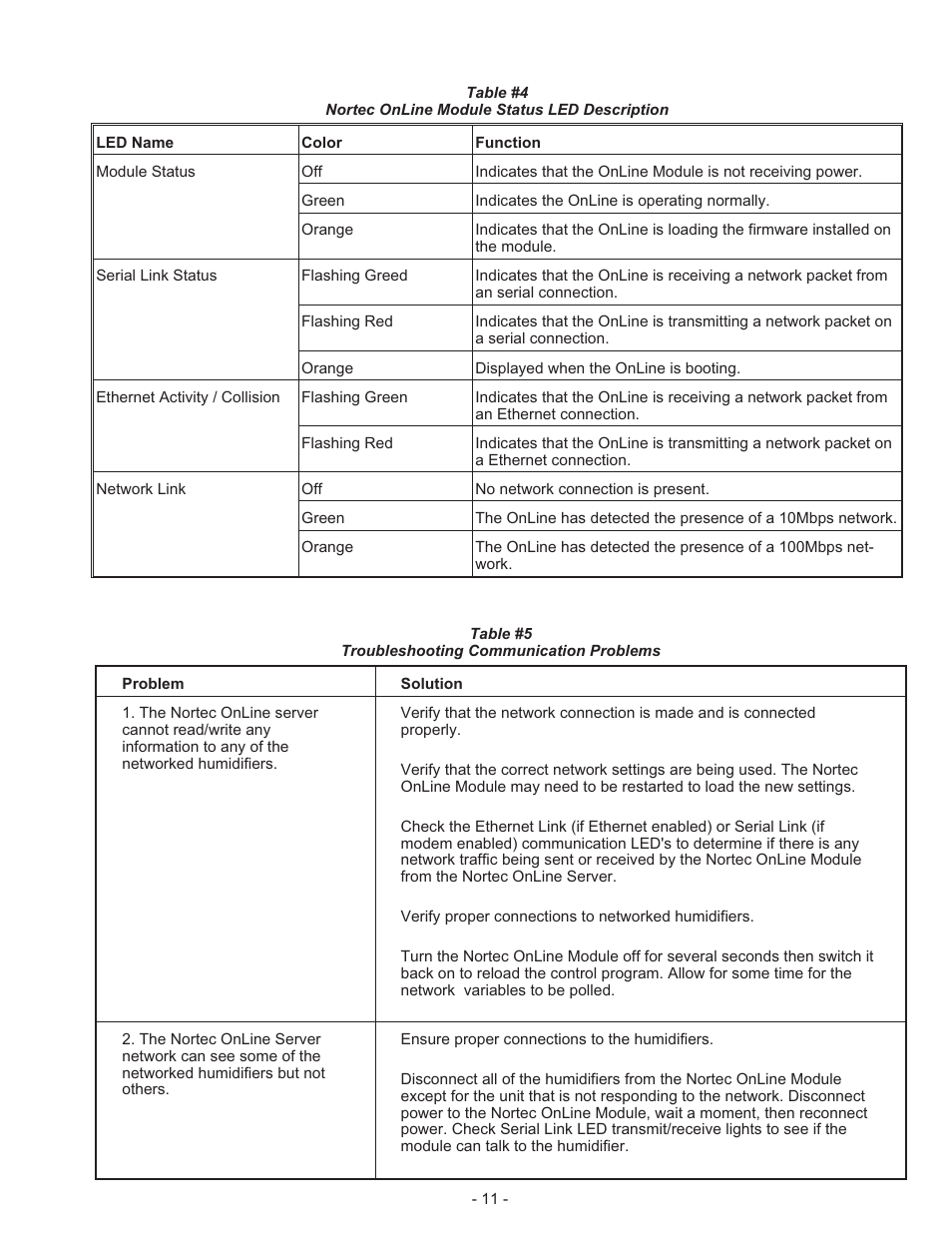 Trou ble shooting: 10, Trou ble shooting com mu ni ca tion prob lems 11, Troubleshooting | Troubleshooting communication problems | Nortec NHSC Nortec OnLine User Manual | Page 13 / 16