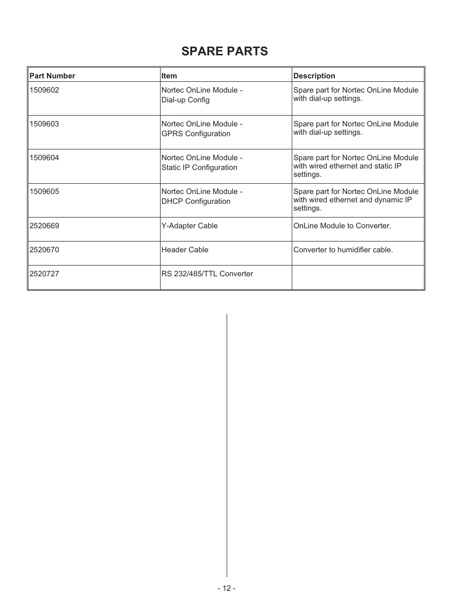 Spare parts | Nortec NHSC Nortec OnLine User Manual | Page 14 / 16