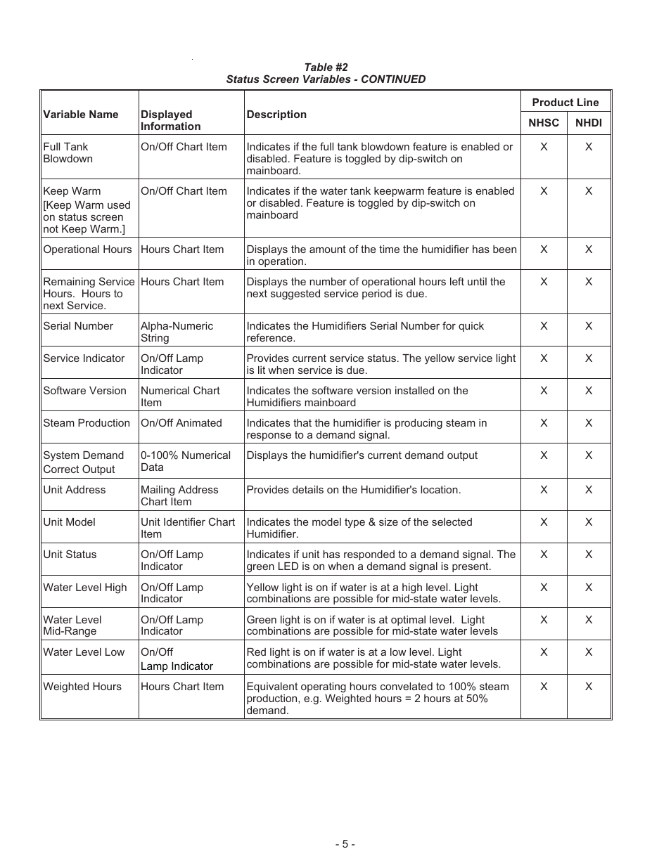 Nortec NHSC Nortec OnLine User Manual | Page 7 / 16
