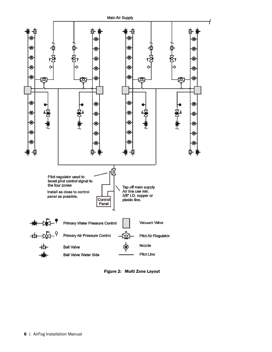 Nortec AIRFOG Series User Manual | Page 10 / 48