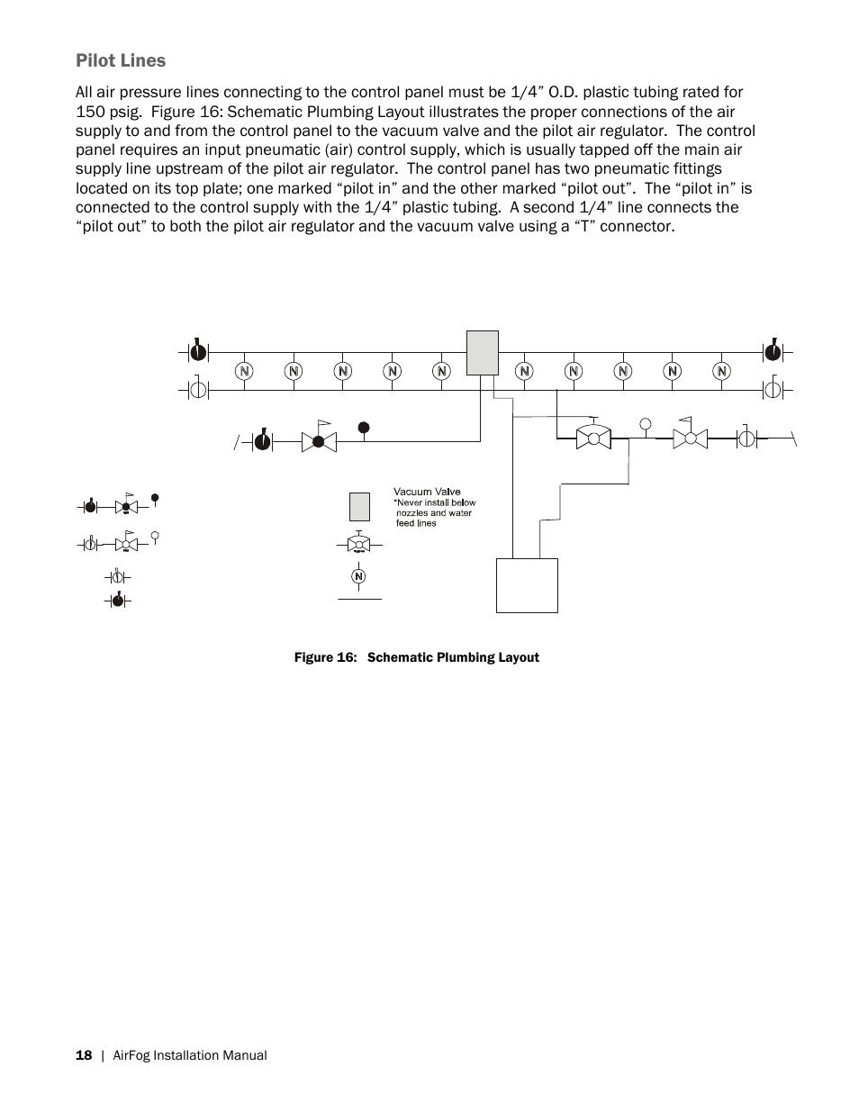 Pilot lines | Nortec AIRFOG Series User Manual | Page 22 / 48