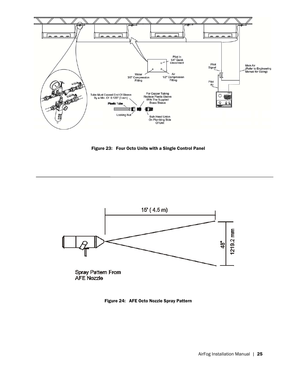 Nortec AIRFOG Series User Manual | Page 29 / 48