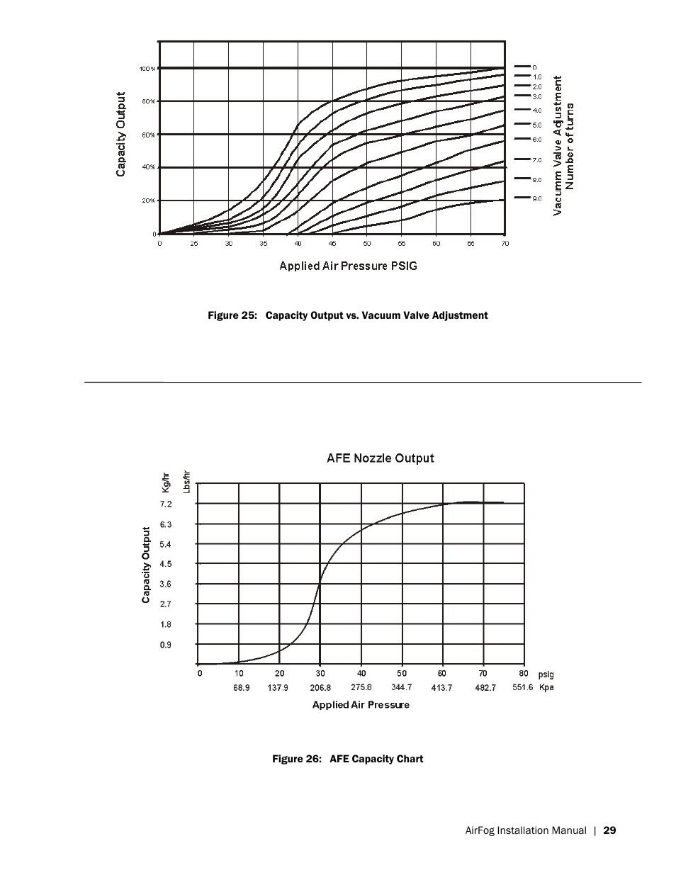 Nortec AIRFOG Series User Manual | Page 33 / 48