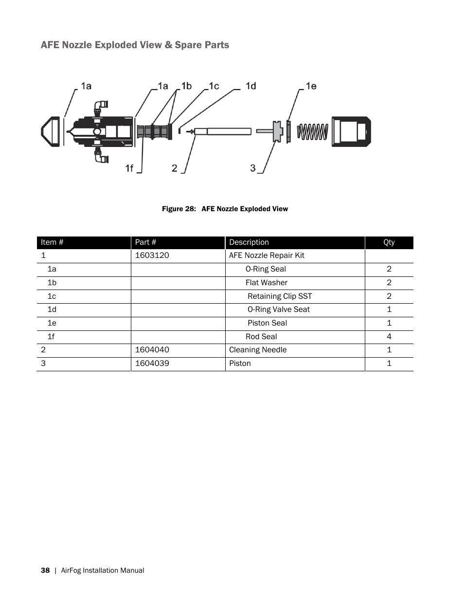 Afe nozzle exploded view & spare parts | Nortec AIRFOG Series User Manual | Page 42 / 48