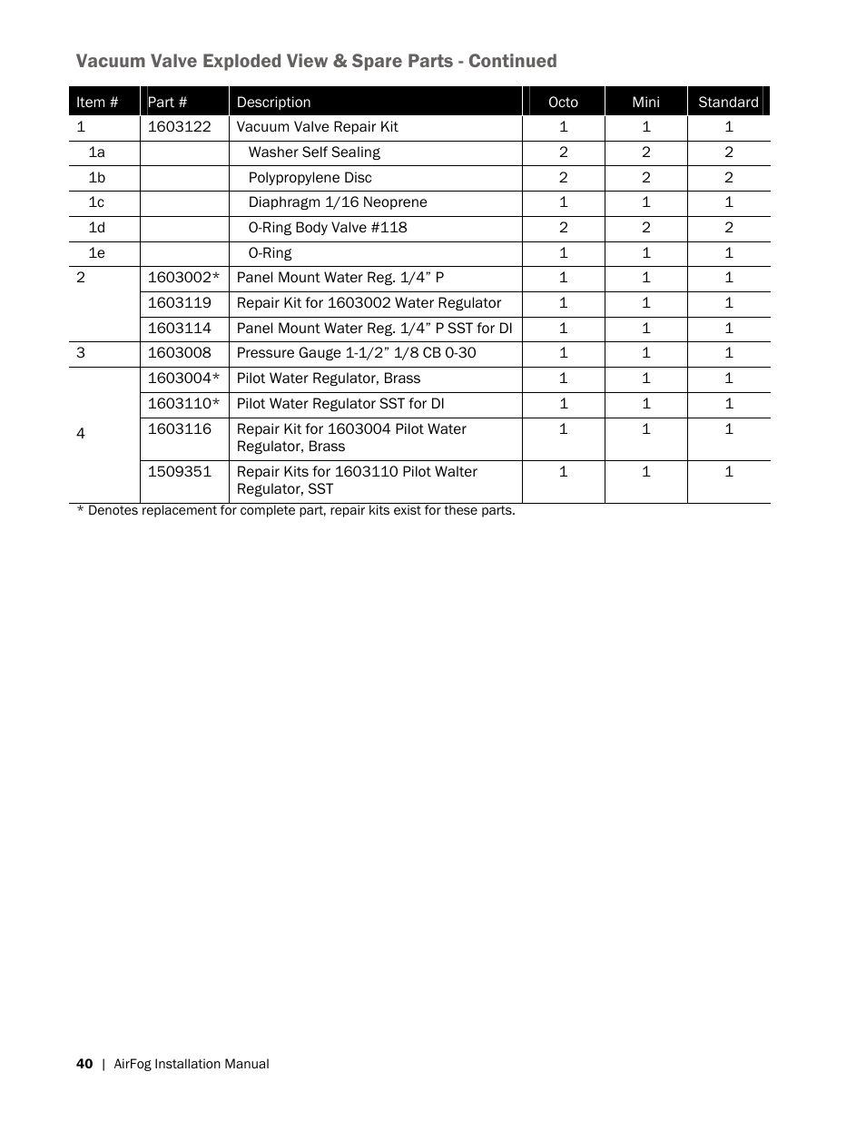 Nortec AIRFOG Series User Manual | Page 44 / 48