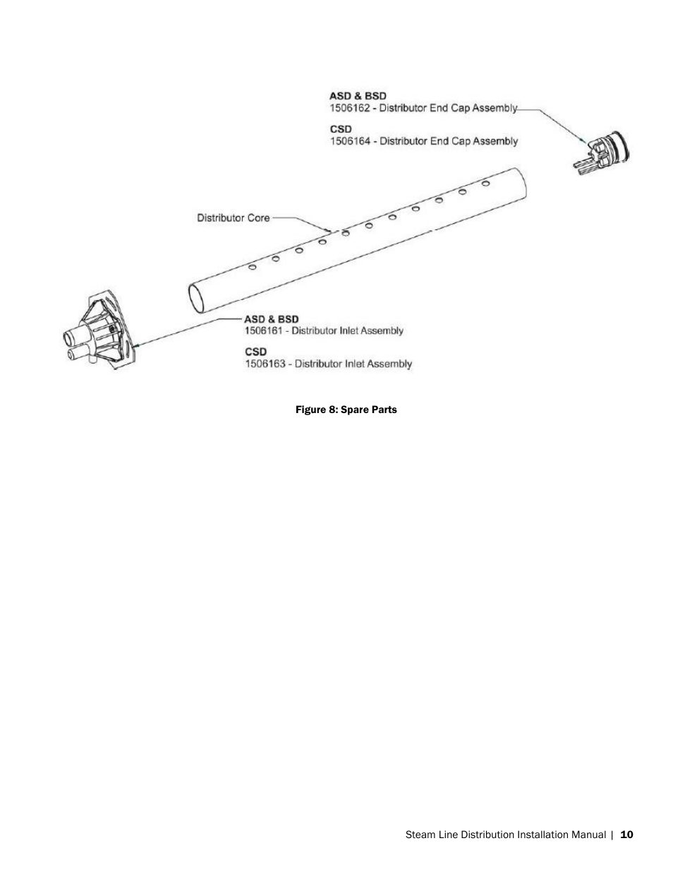 Nortec Steam Distribution User Manual | Page 13 / 15