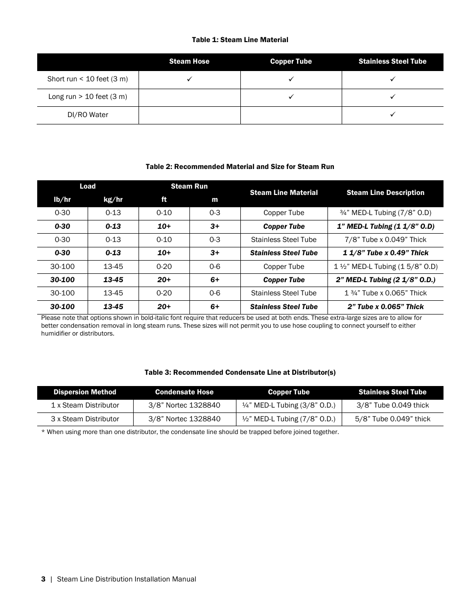 Nortec Steam Distribution User Manual | Page 6 / 15