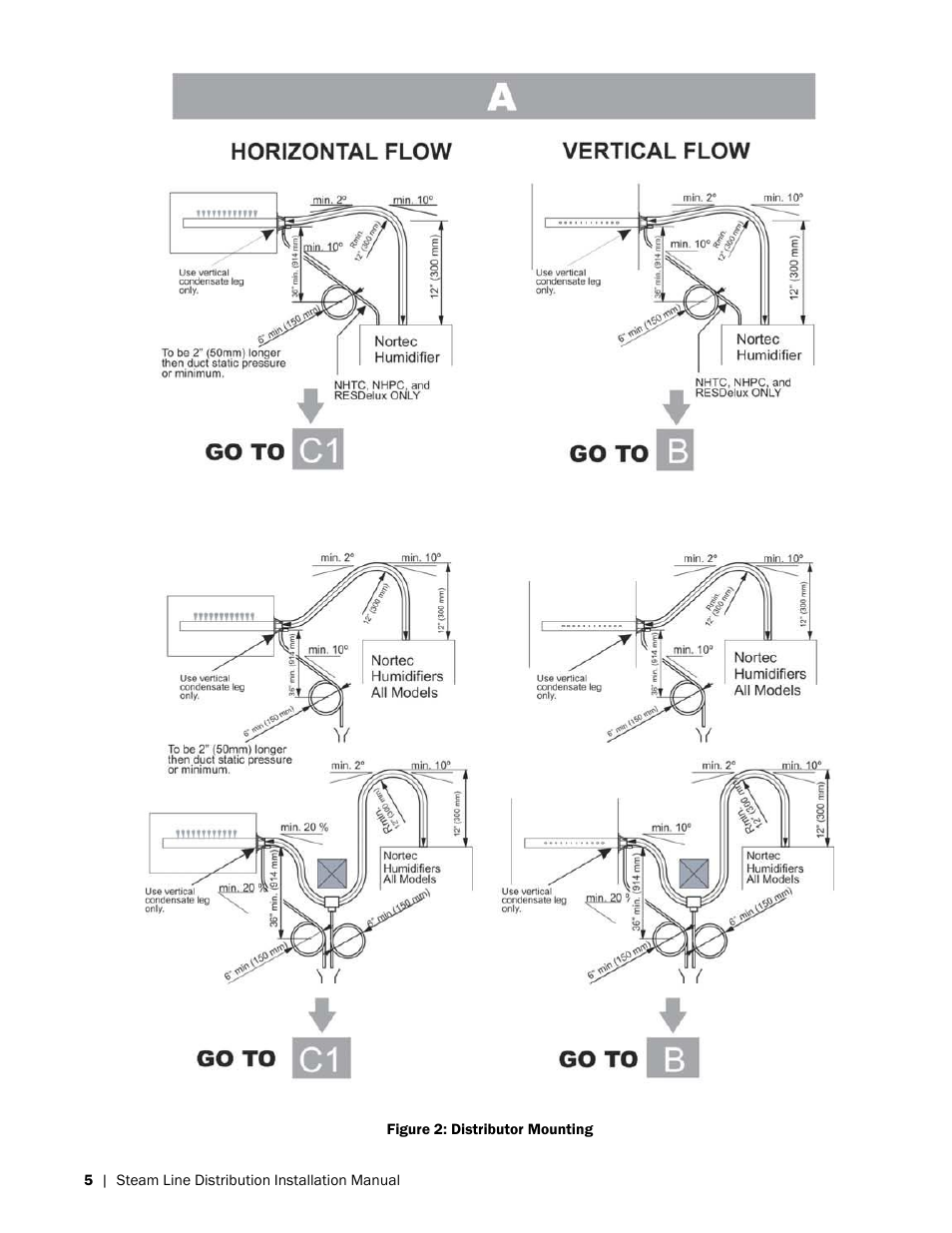 Nortec Steam Distribution User Manual | Page 8 / 15