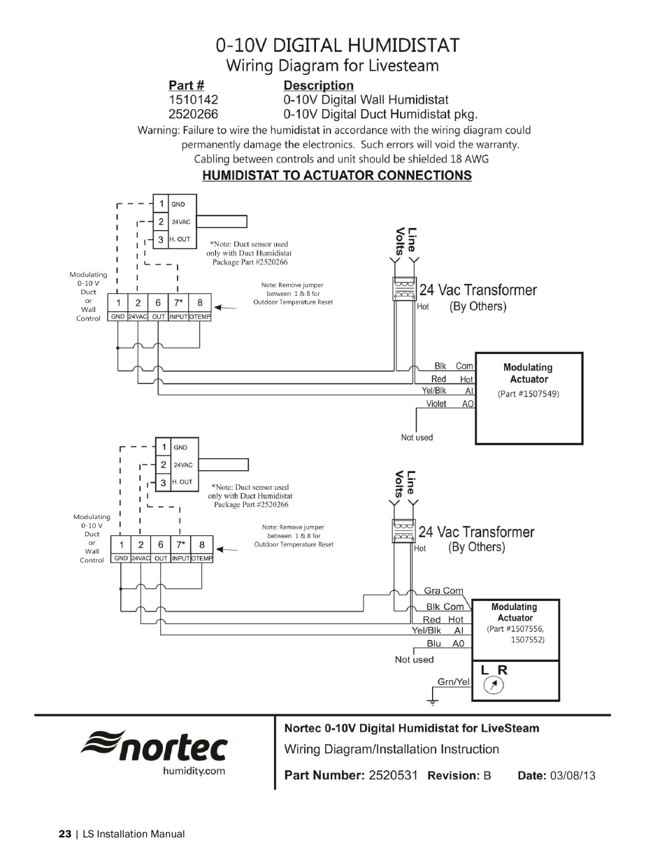 Nortec LiveSteam v.2 User Manual | Page 26 / 38