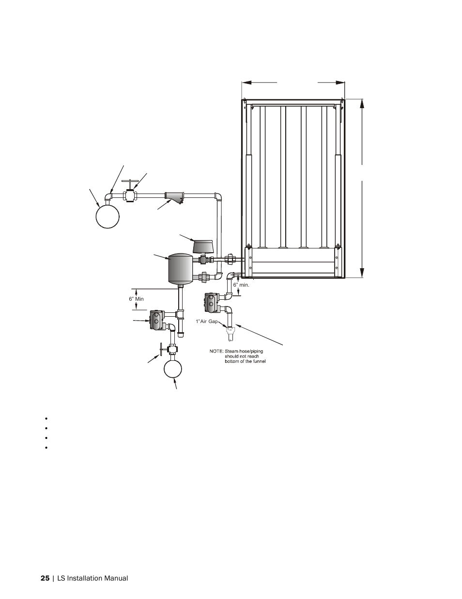 Sam-e with pressure steam, Pressurized plumbing with external separator | Nortec LiveSteam v.2 User Manual | Page 28 / 38