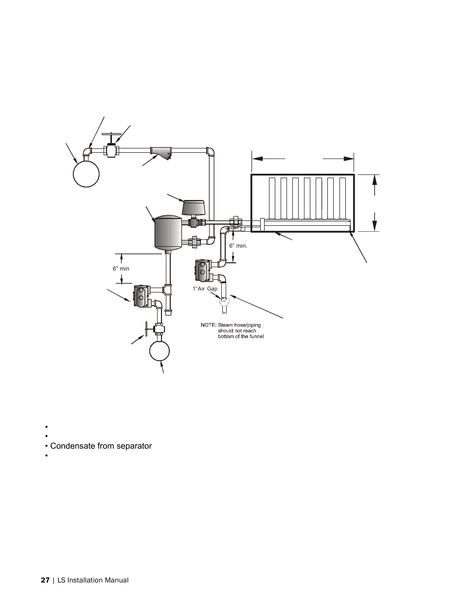 Mini sam-e with pressurized steam, Mini sam-e pressurized with external separator | Nortec LiveSteam v.2 User Manual | Page 30 / 38