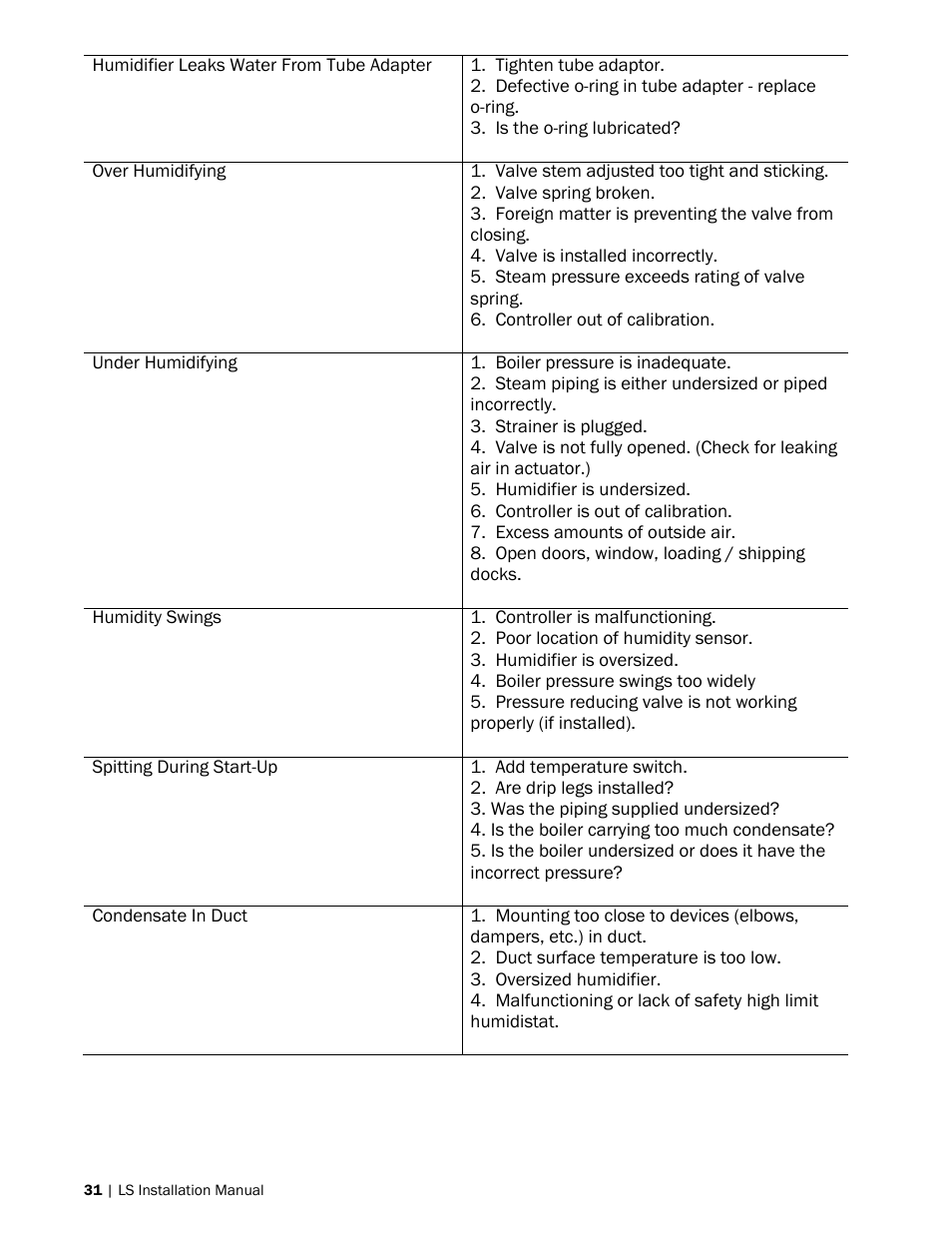 Nortec LiveSteam v.2 User Manual | Page 34 / 38