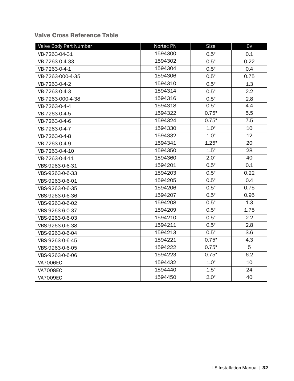 Valve cross reference table | Nortec LiveSteam v.2 User Manual | Page 35 / 38