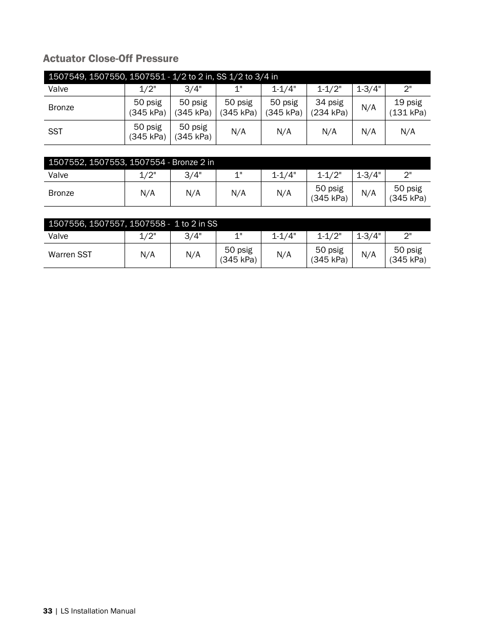 Actuator close-off pressure | Nortec LiveSteam v.2 User Manual | Page 36 / 38