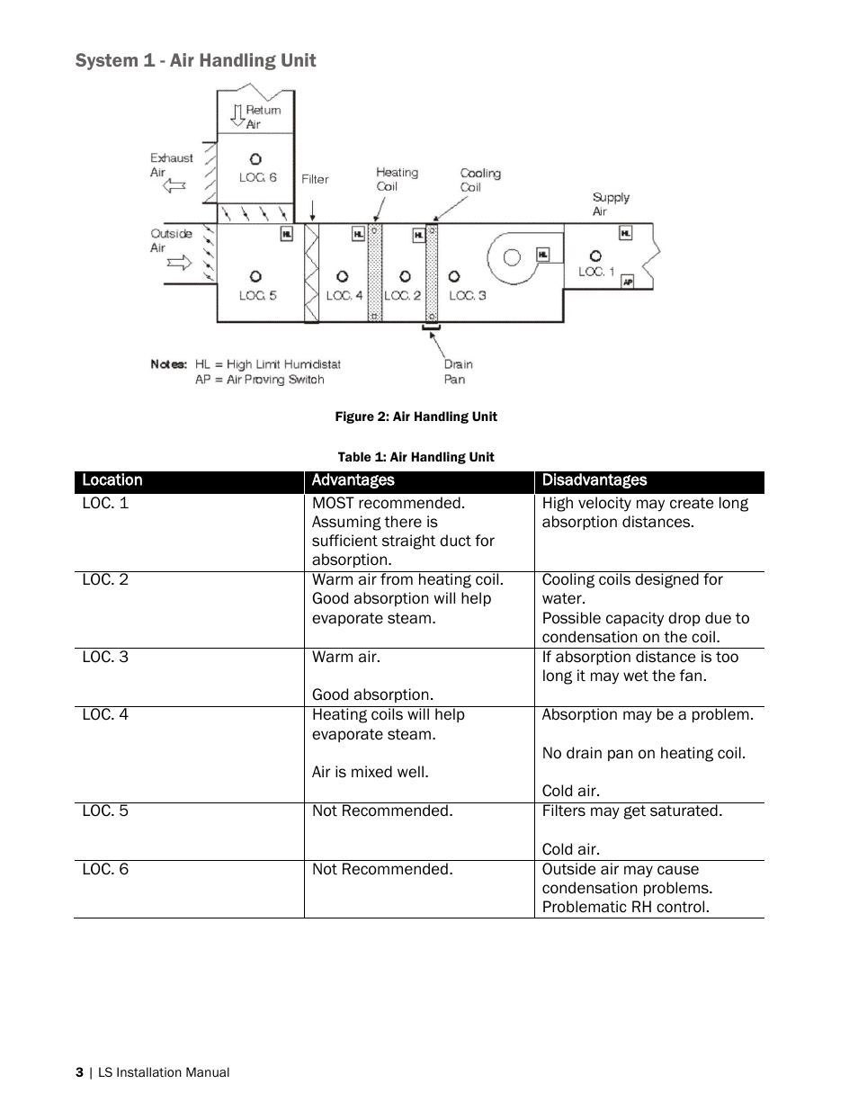 Nortec LiveSteam v.2 User Manual | Page 6 / 38