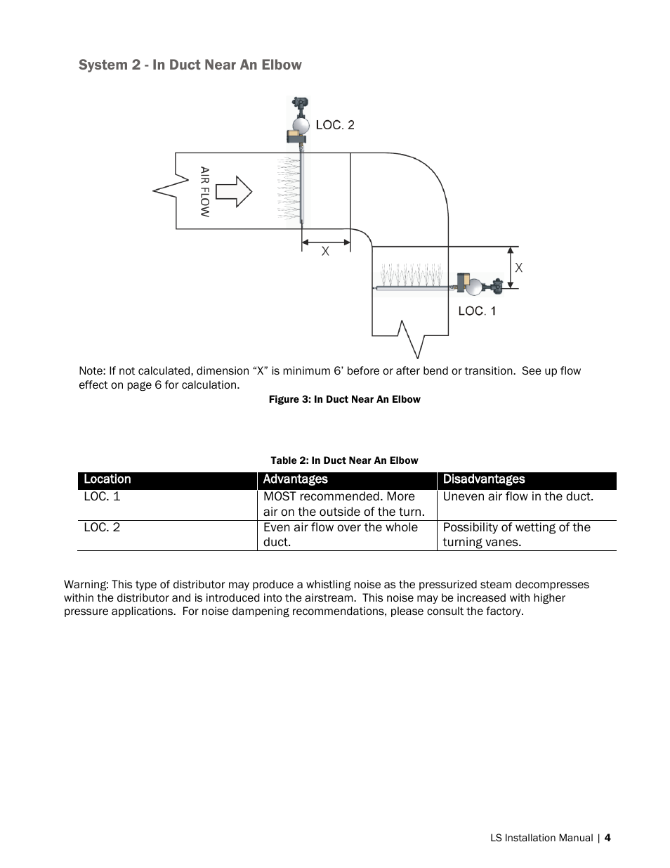 System 2 - in duct near an elbow | Nortec LiveSteam v.2 User Manual | Page 7 / 38