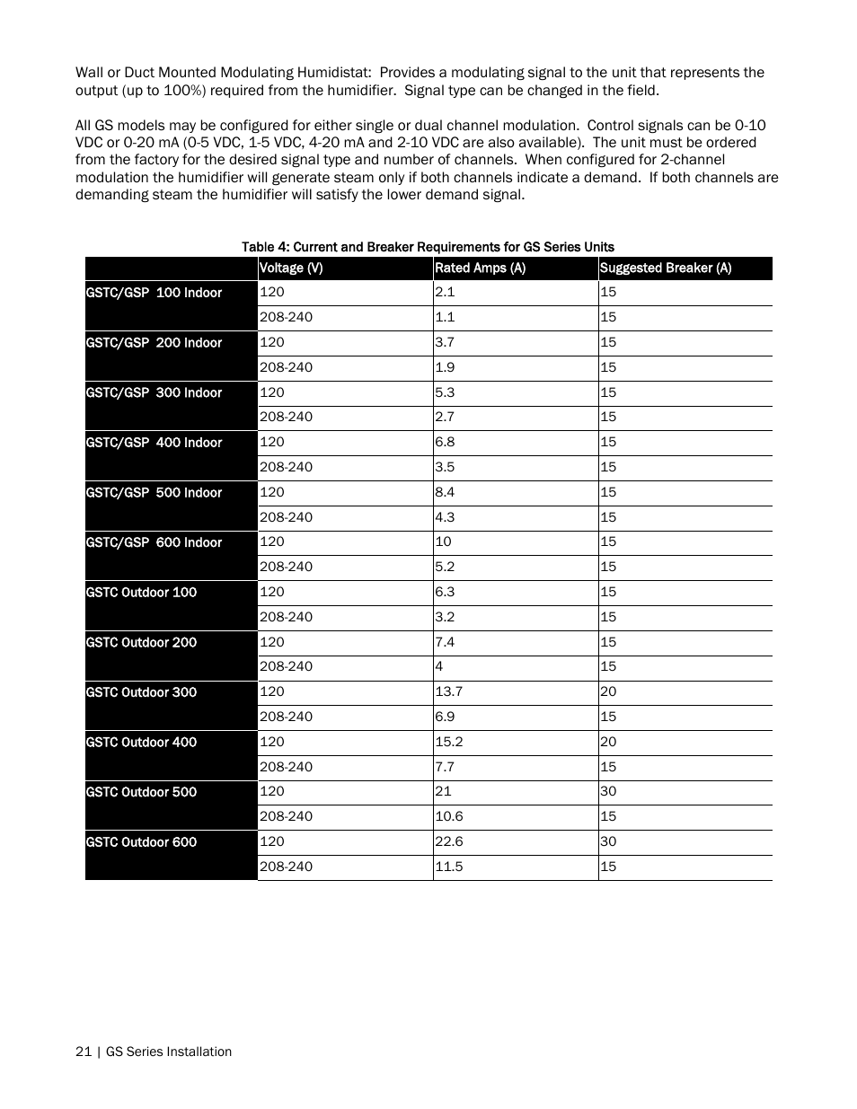 Nortec GS Series User Manual | Page 24 / 98