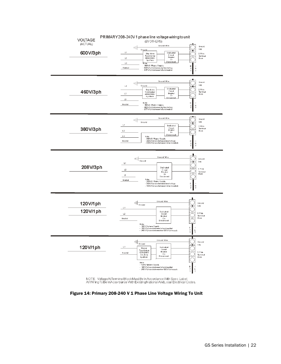 Nortec GS Series User Manual | Page 25 / 98