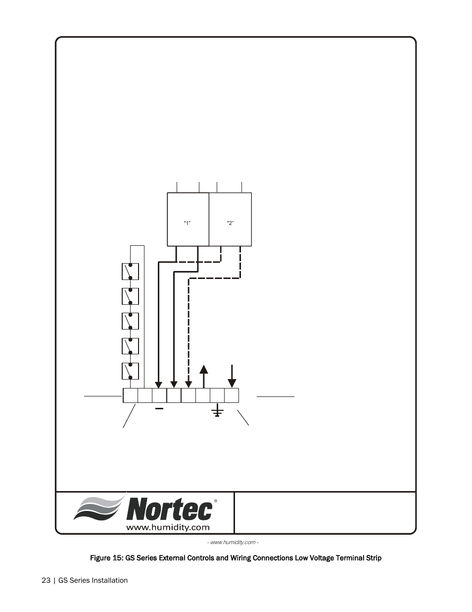 Nortec GS Series User Manual | Page 26 / 98