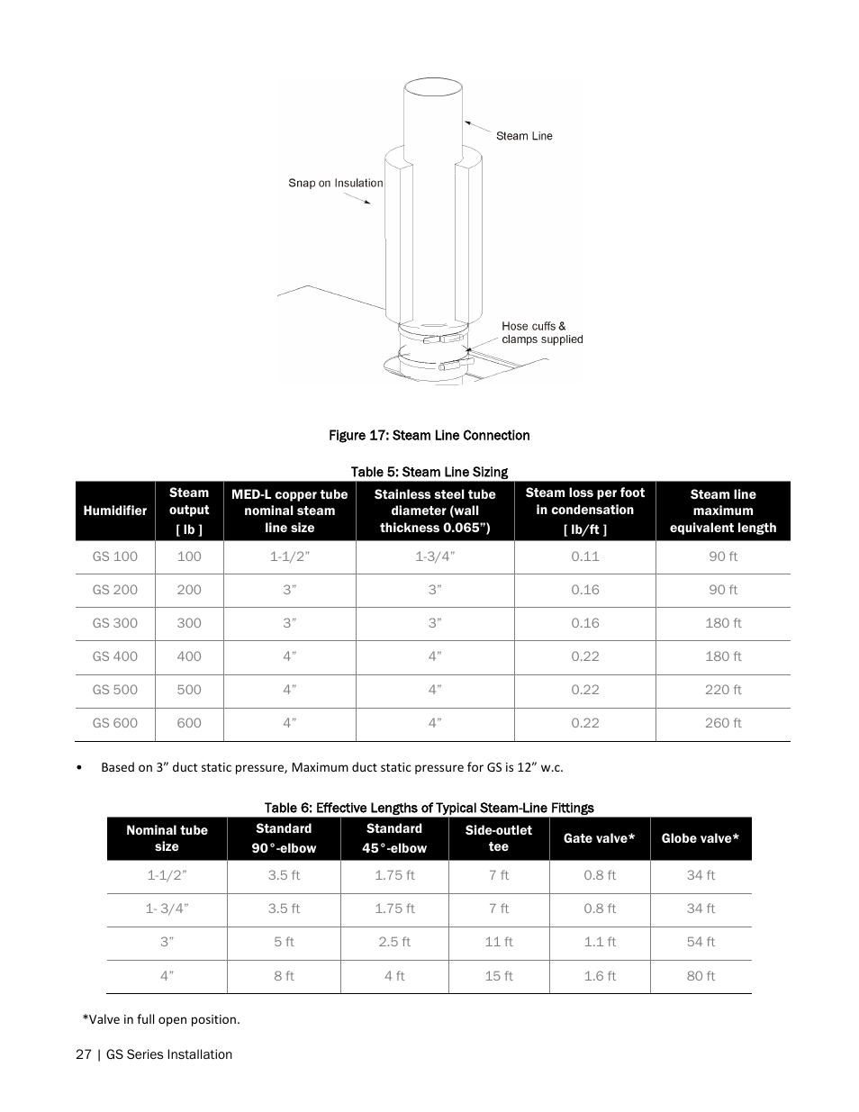 Nortec GS Series User Manual | Page 30 / 98