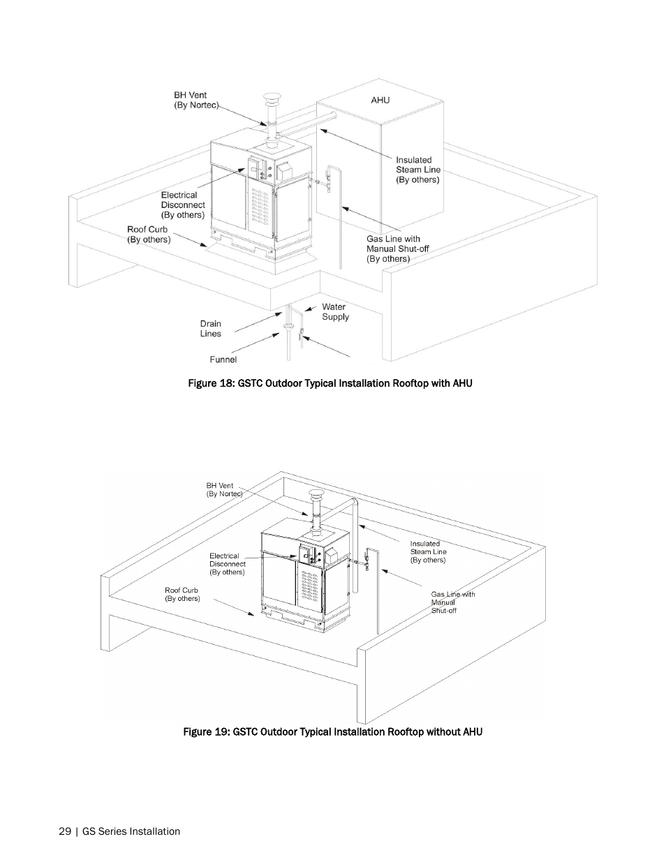 Nortec GS Series User Manual | Page 32 / 98