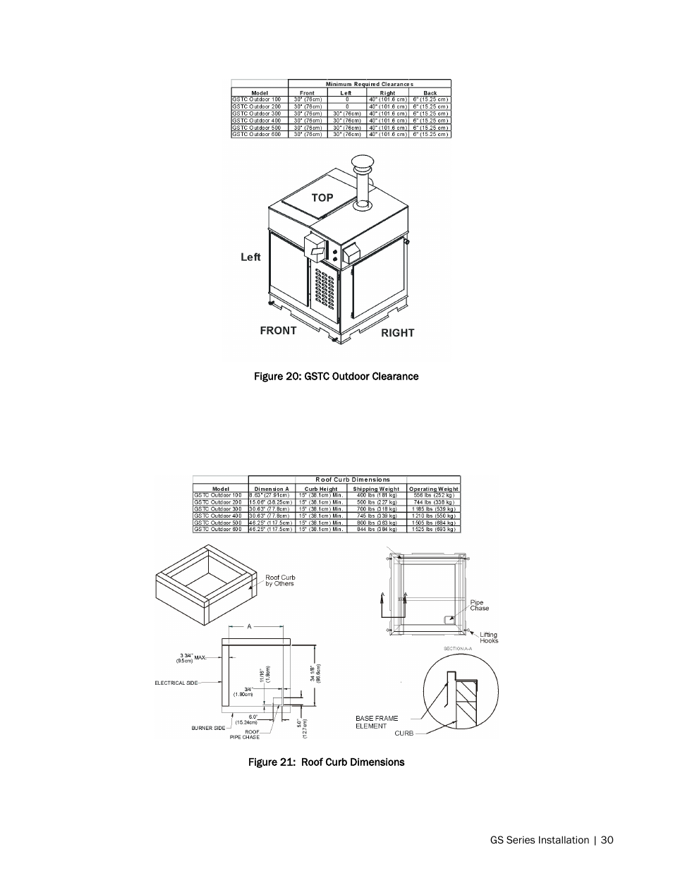 Nortec GS Series User Manual | Page 33 / 98