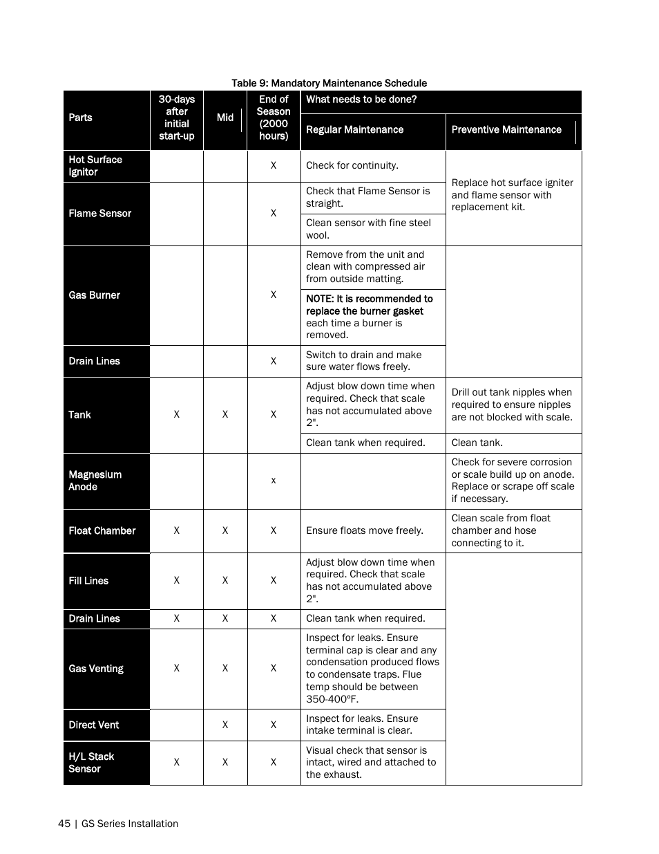 Nortec GS Series User Manual | Page 48 / 98