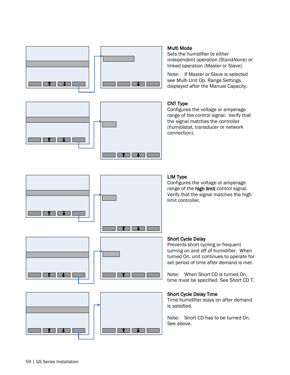 Nortec GS Series User Manual | Page 62 / 98