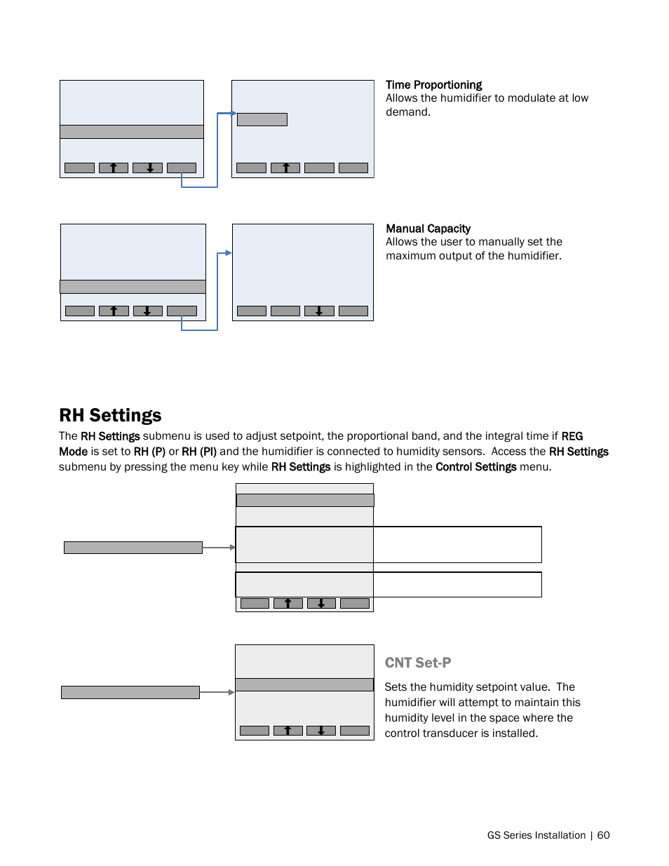 Rh settings, Cnt set-p | Nortec GS Series User Manual | Page 63 / 98