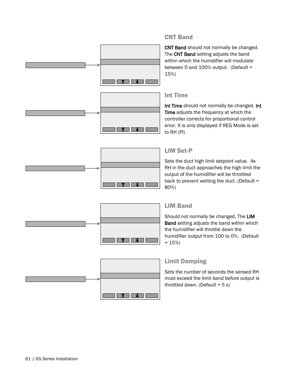 Cnt band, Int time, Lim set-p | Lim band, Limit damping | Nortec GS Series User Manual | Page 64 / 98