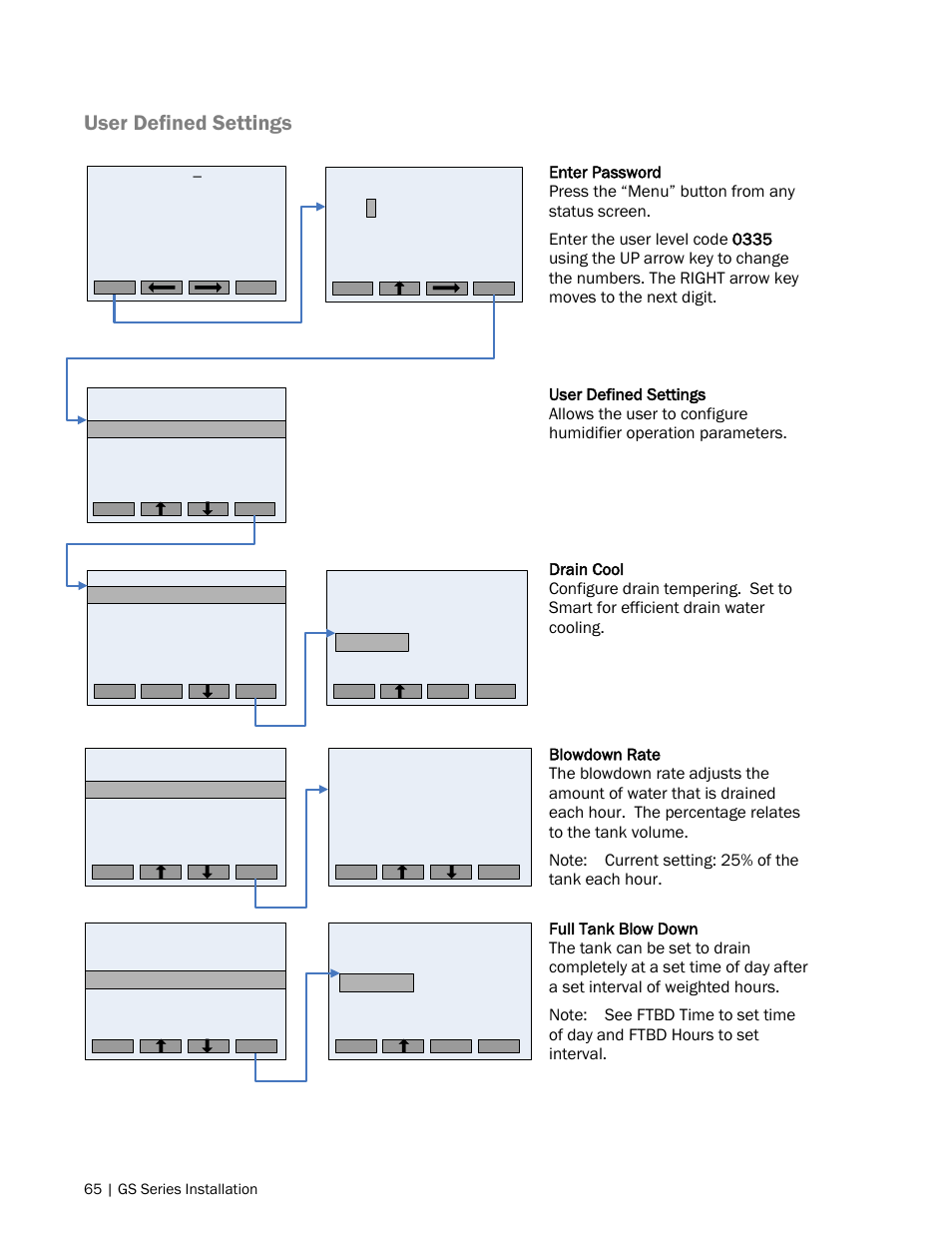 User defined settings | Nortec GS Series User Manual | Page 68 / 98