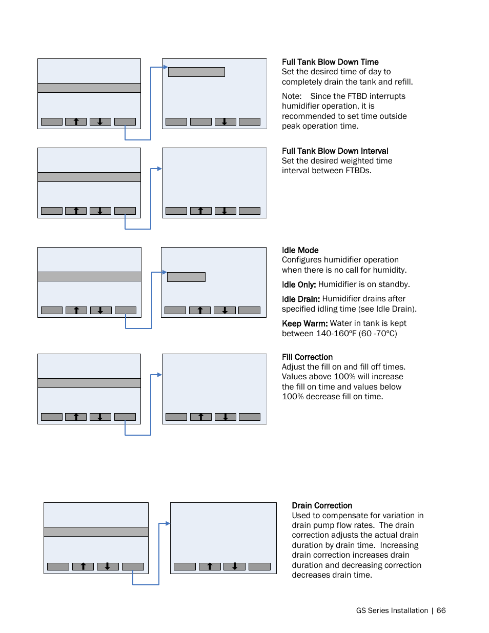 Idle only: humidifier is on standby | Nortec GS Series User Manual | Page 69 / 98