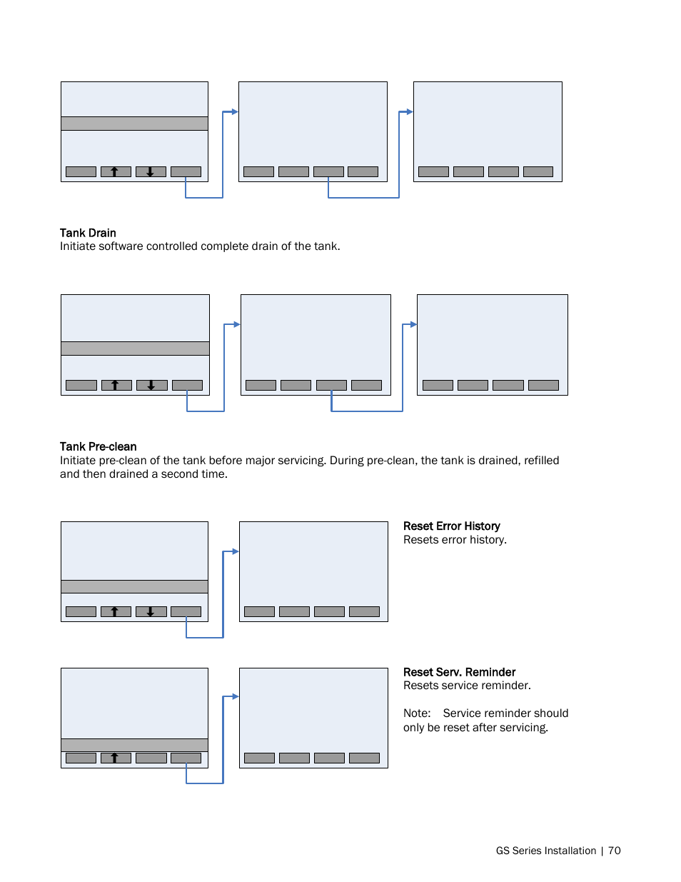 Nortec GS Series User Manual | Page 73 / 98