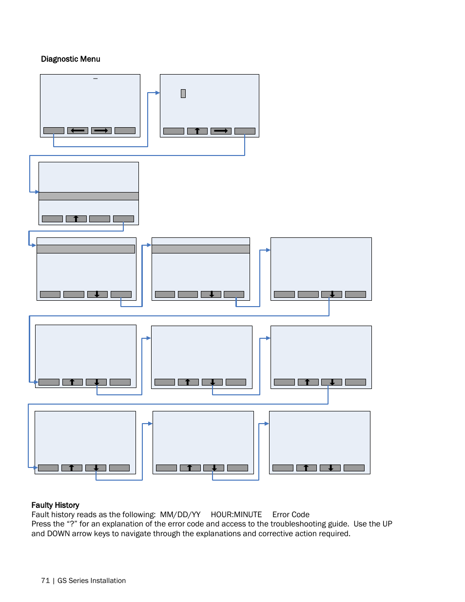 Diagnostic menu | Nortec GS Series User Manual | Page 74 / 98