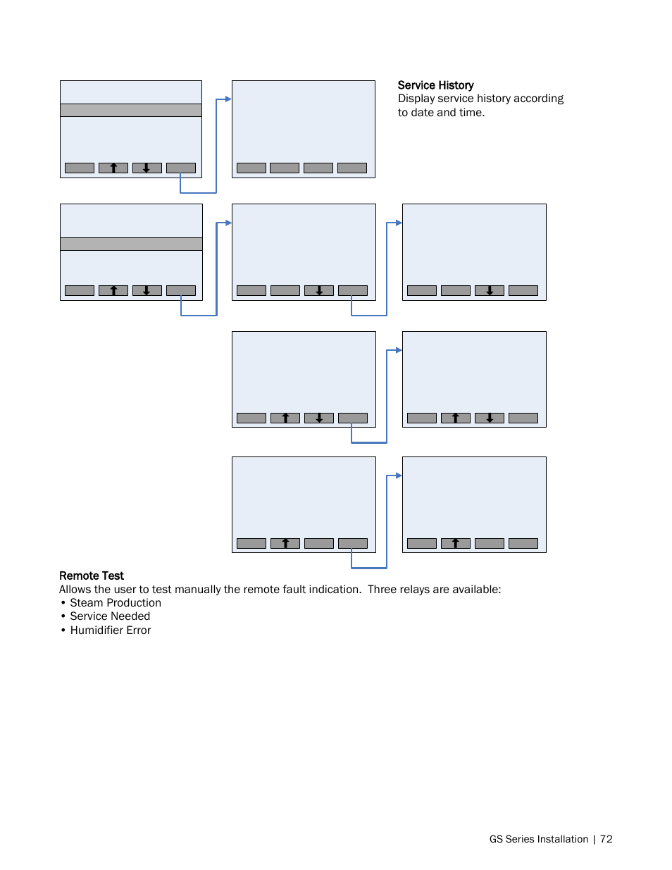 Nortec GS Series User Manual | Page 75 / 98