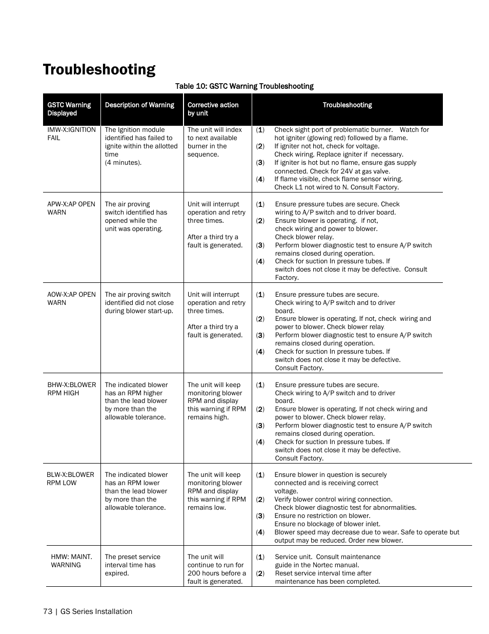 73 troubleshooting, Troubleshooting | Nortec GS Series User Manual | Page 76 / 98