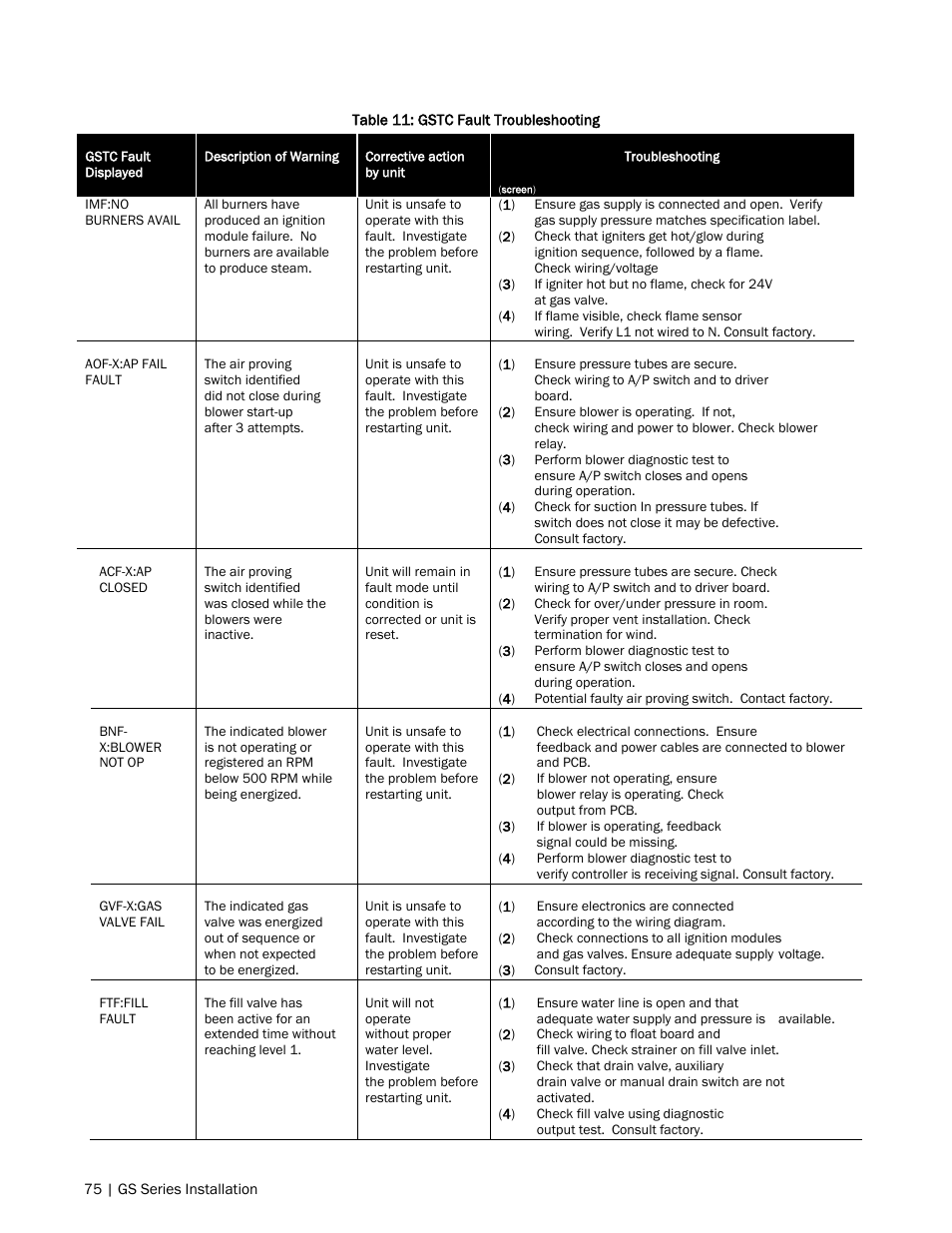 Nortec GS Series User Manual | Page 78 / 98