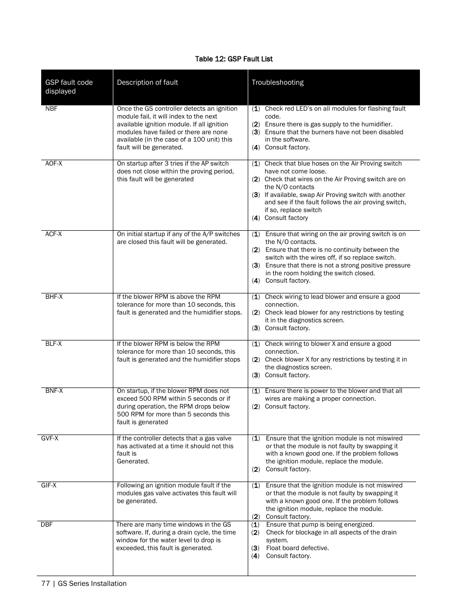 Nortec GS Series User Manual | Page 80 / 98