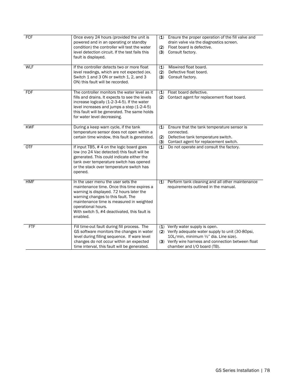 Nortec GS Series User Manual | Page 81 / 98