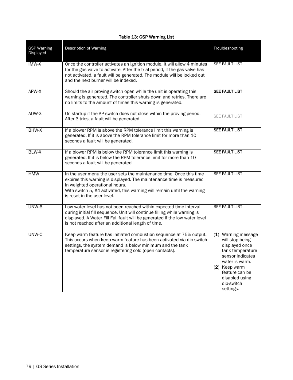 Nortec GS Series User Manual | Page 82 / 98