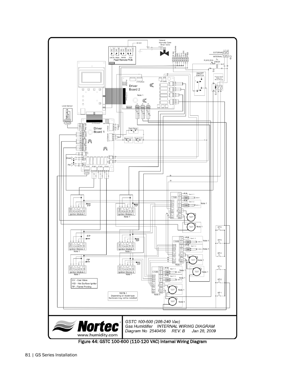 Nortec GS Series User Manual | Page 84 / 98