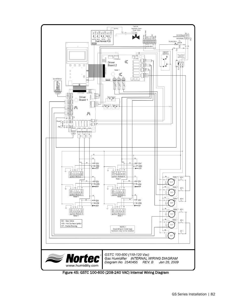 Nortec GS Series User Manual | Page 85 / 98