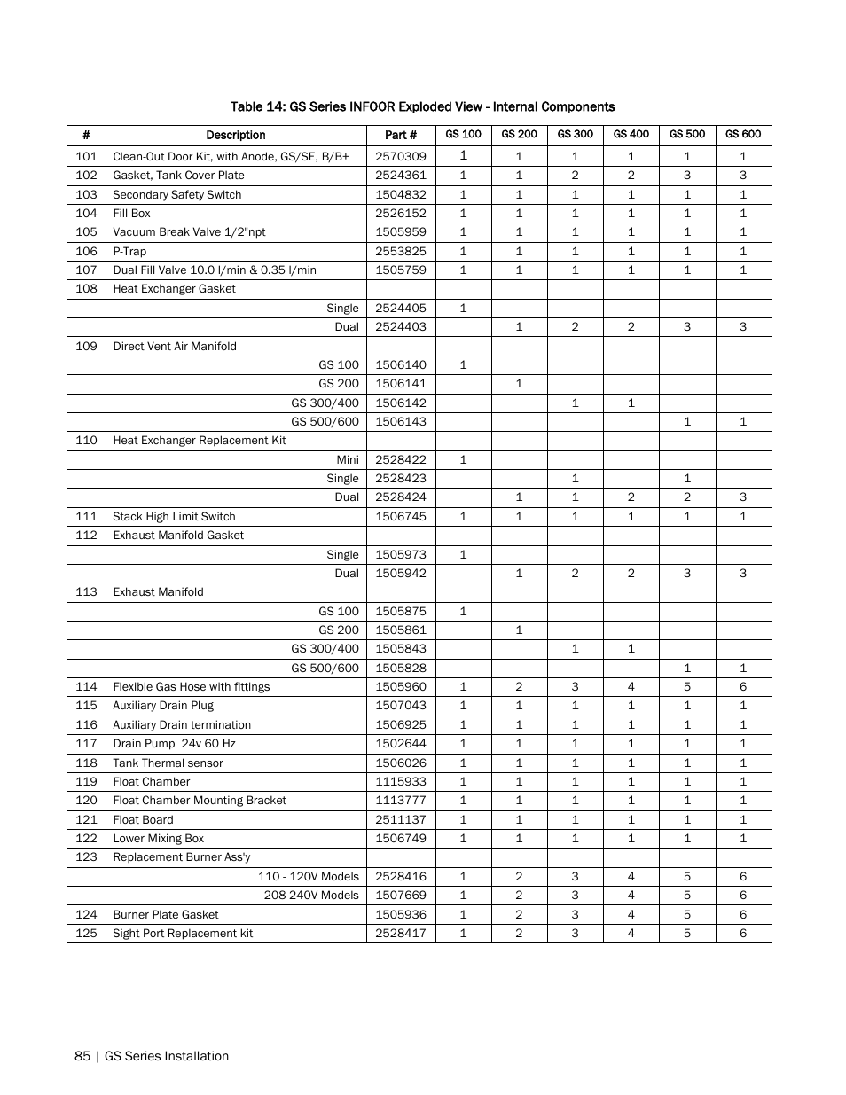 Nortec GS Series User Manual | Page 88 / 98