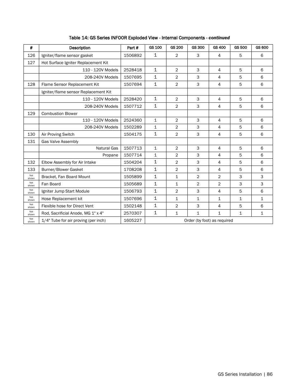 Nortec GS Series User Manual | Page 89 / 98