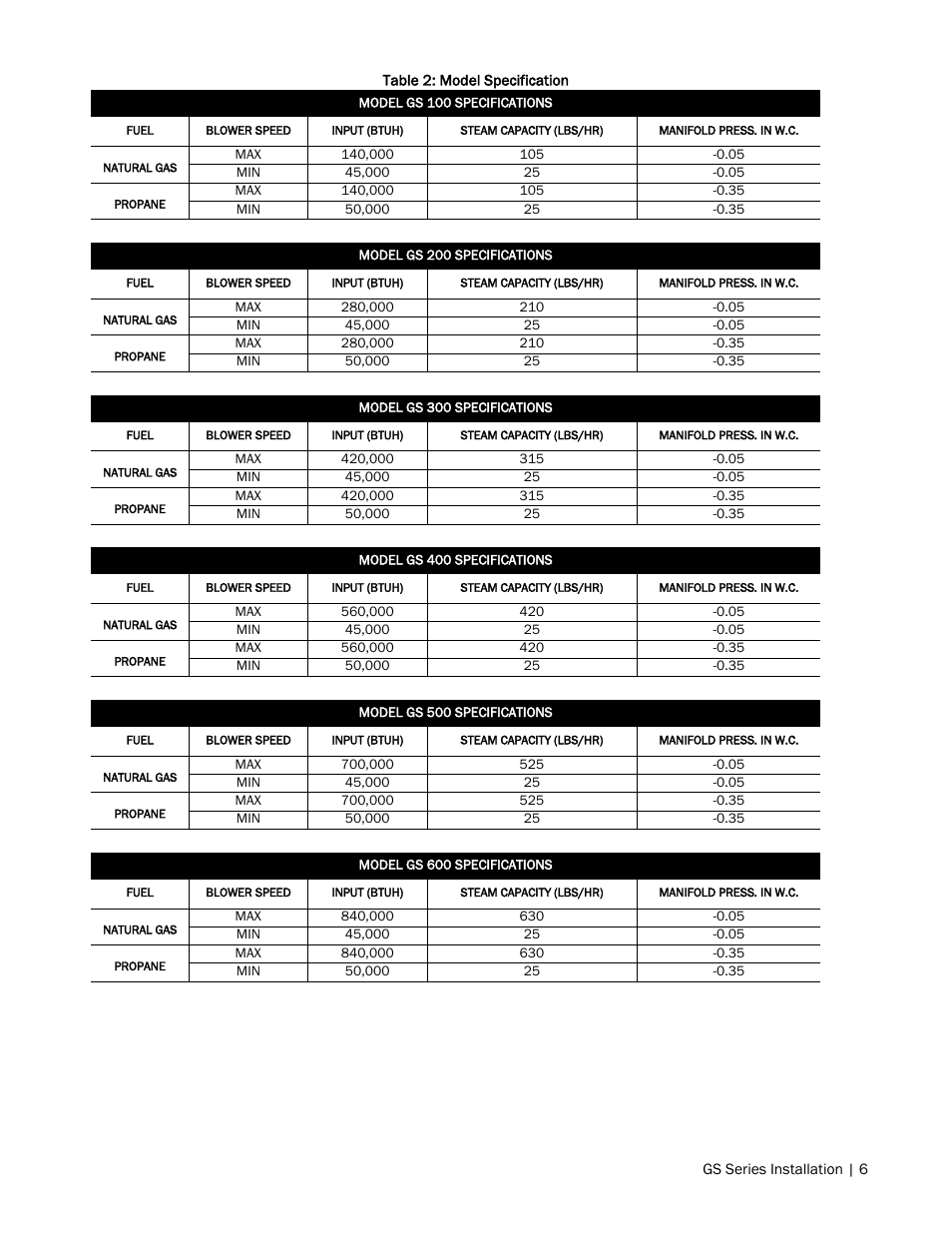 Nortec GS Series User Manual | Page 9 / 98