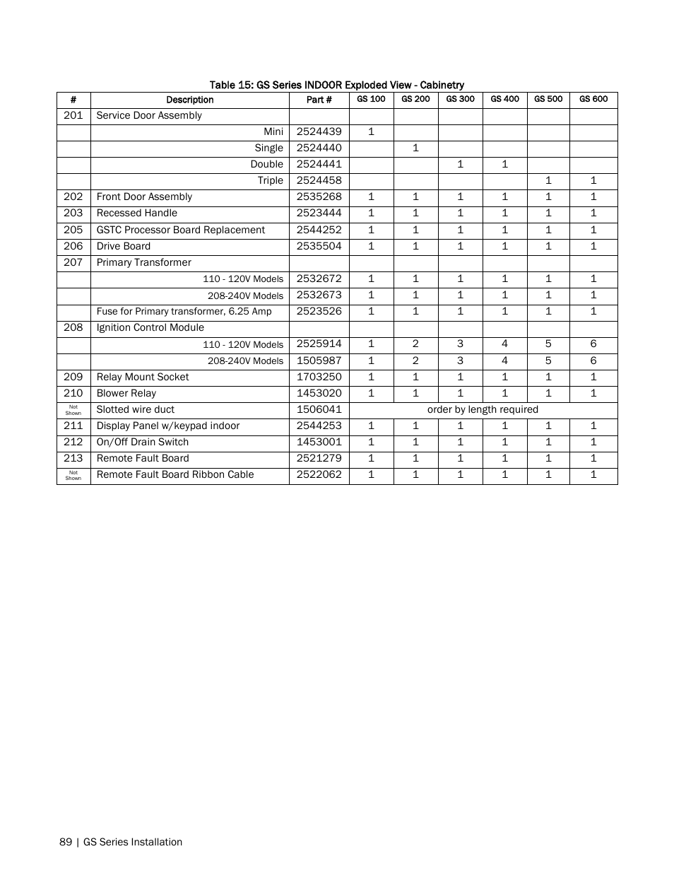 Nortec GS Series User Manual | Page 92 / 98