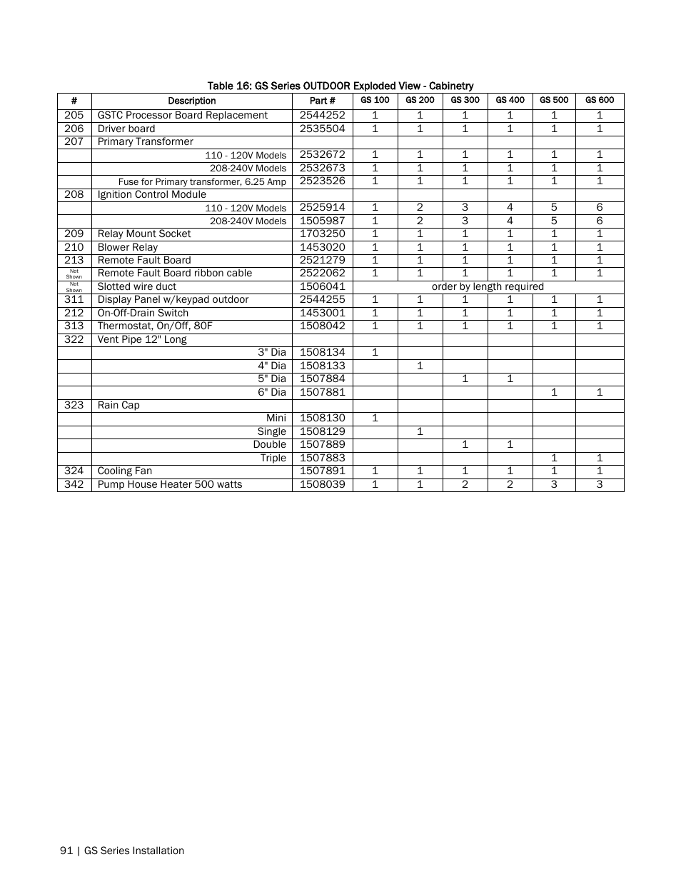 Nortec GS Series User Manual | Page 94 / 98