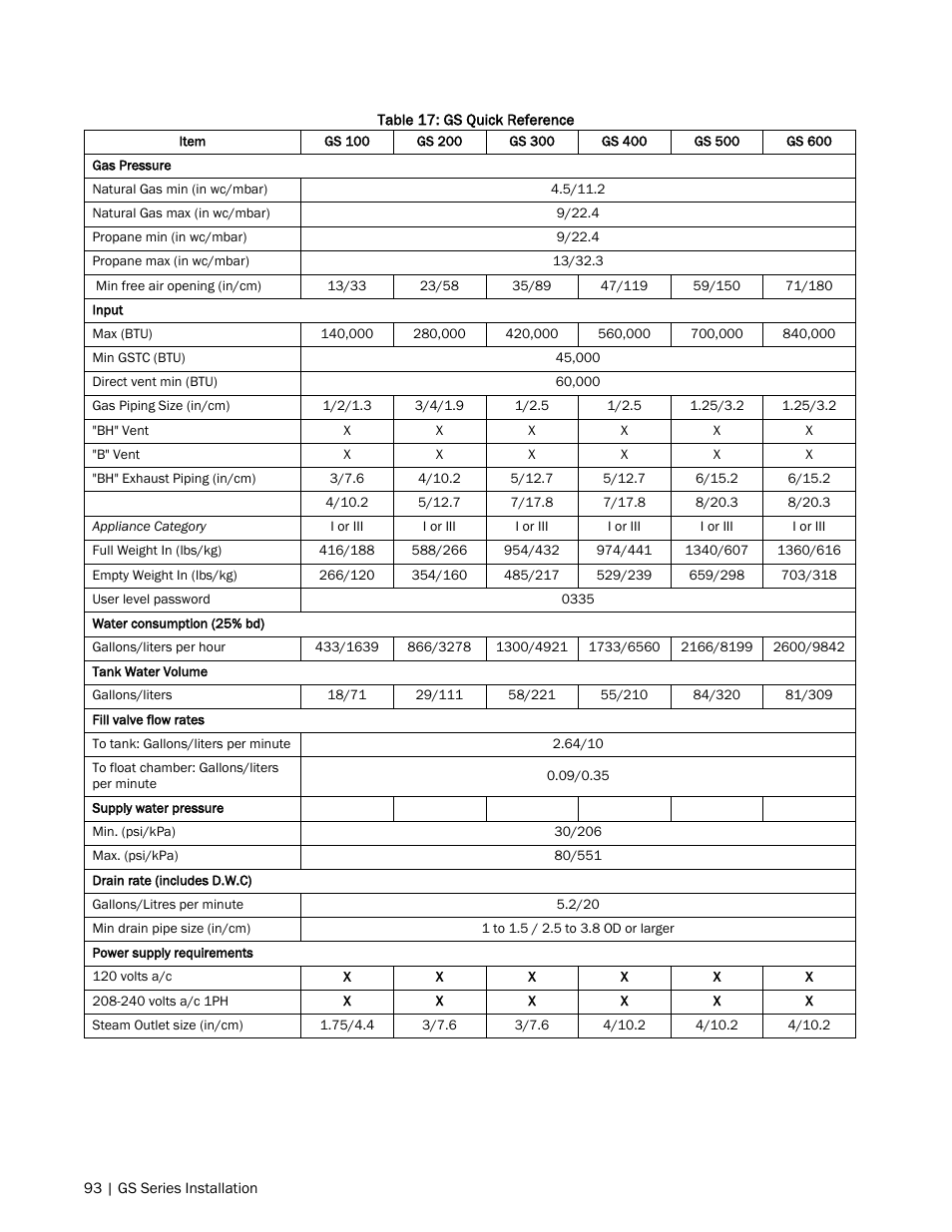 Nortec GS Series User Manual | Page 96 / 98