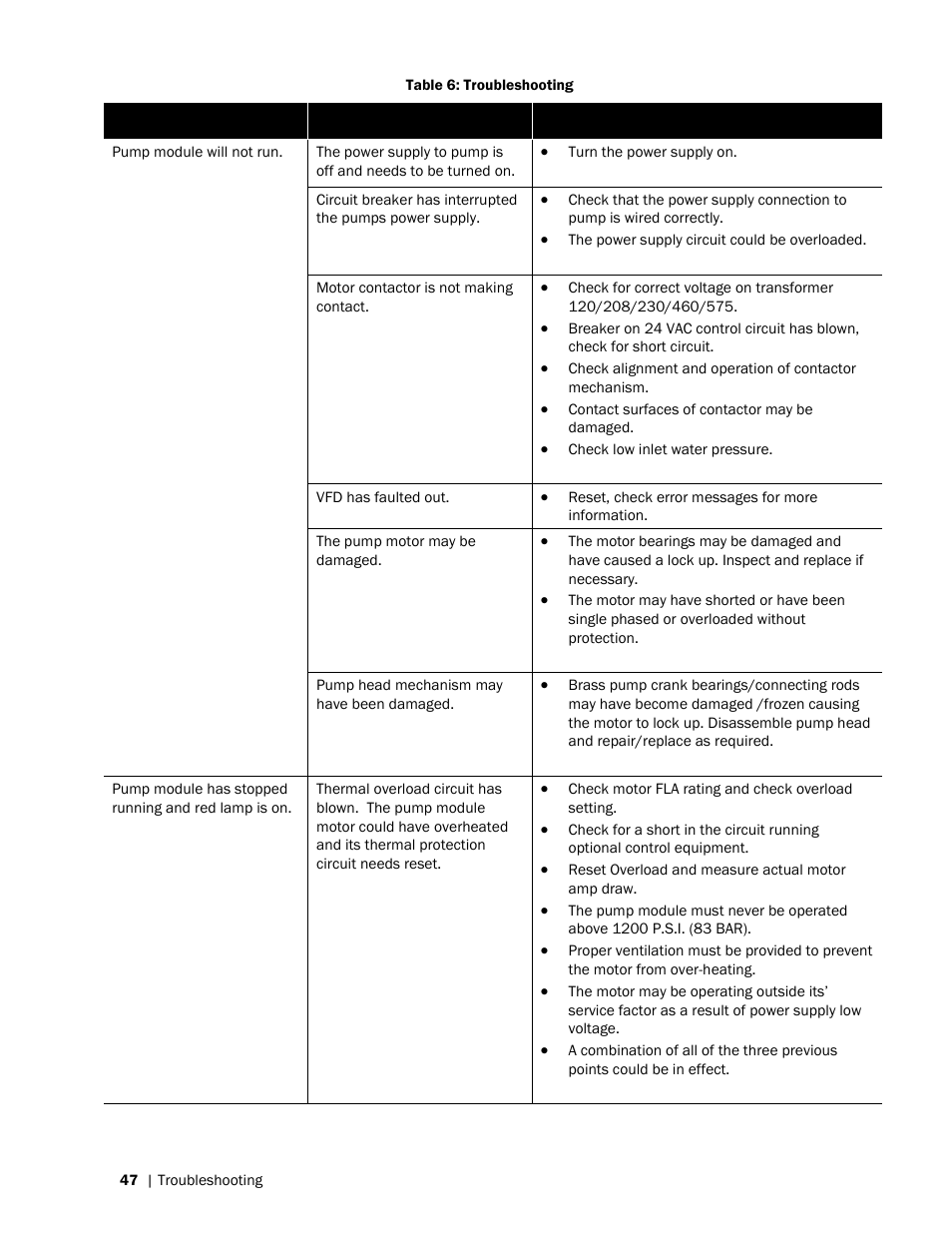 Nortec HP Series User Manual | Page 50 / 76