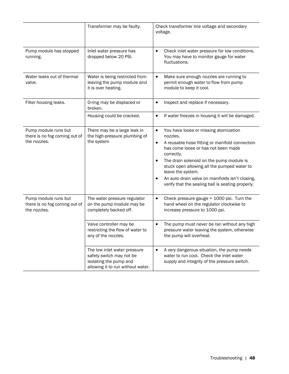 Nortec HP Series User Manual | Page 51 / 76